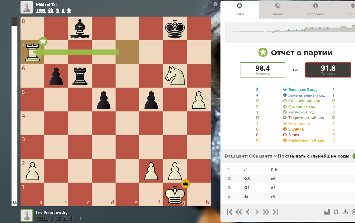 Разбор шахматных партий. Как анализировать в шахматах. Программа для ходов в шахматы. Reuter, elisa шахматы. Программы анализа шахмат.