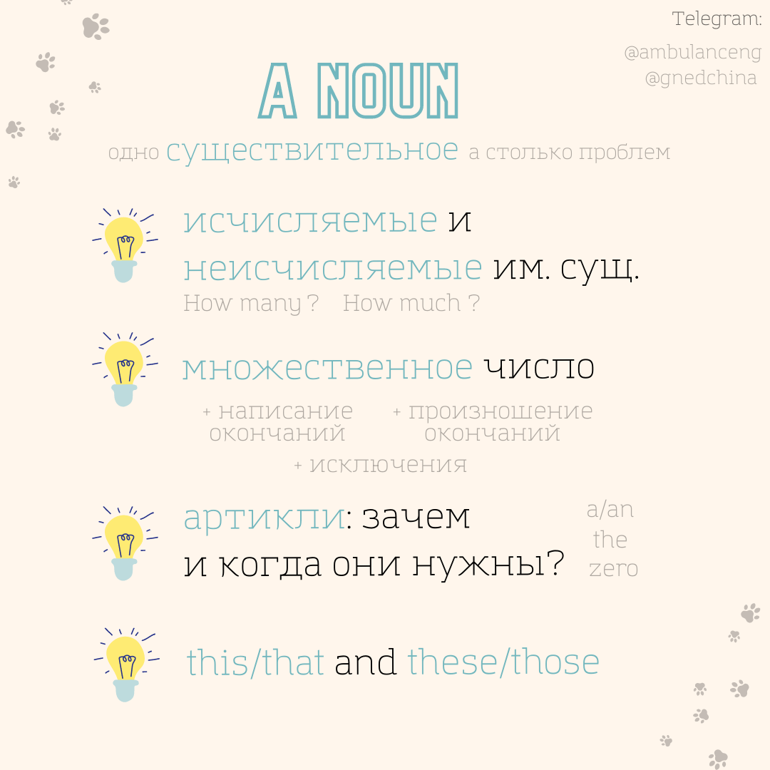 Как поднять свой уровень английского до B1? Road Map по грамматике | Когда  я уже выучу английский? | Дзен