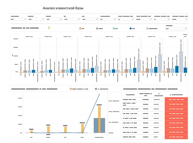 Рис.1. Анализ клиентской базы 