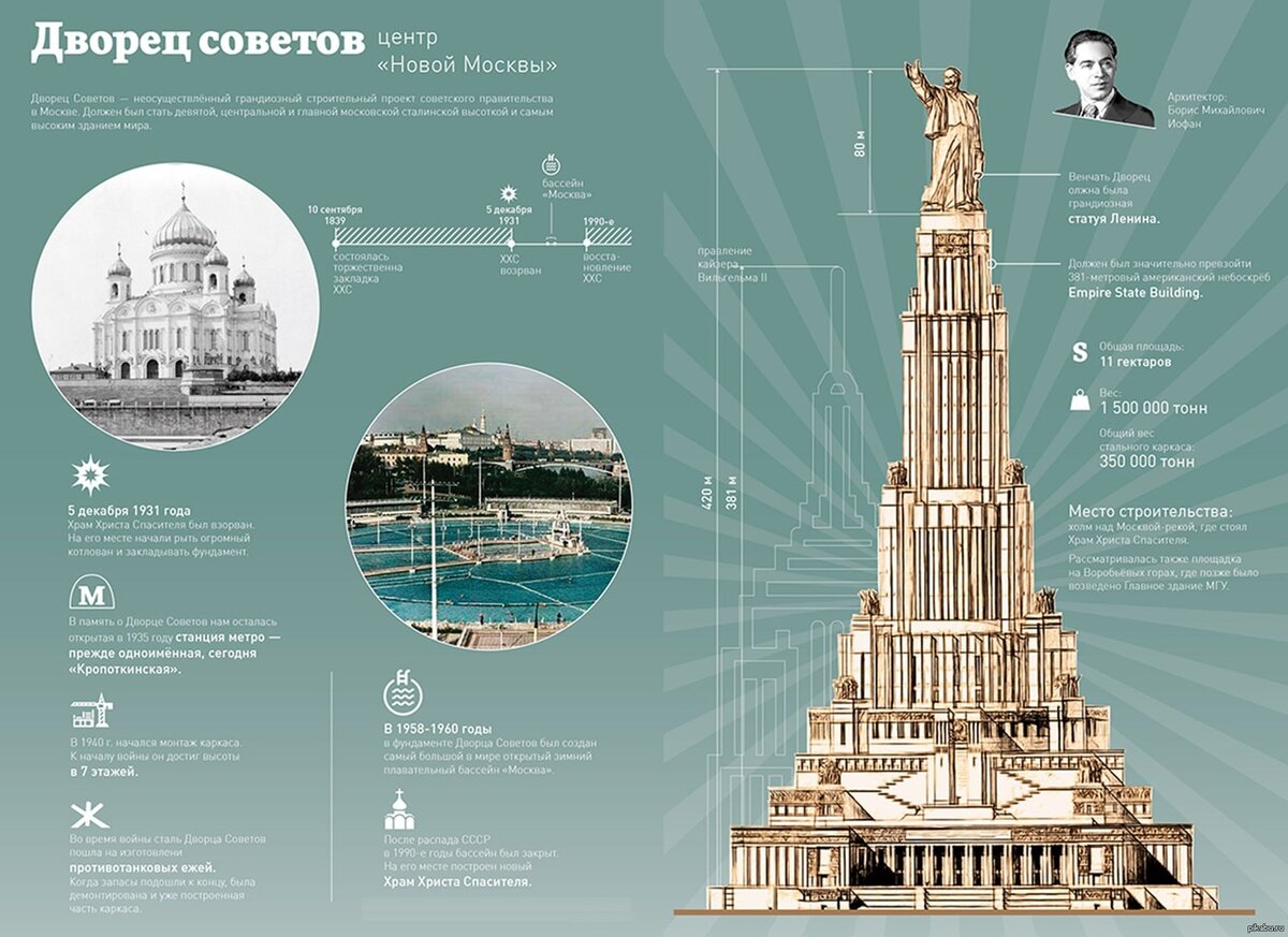 НЕОСУЩЕСТВЛЁННЫЕ ПРОЕКТЫ: ДВОРЕЦ СОВЕТОВ | AR.MOSCOW | Дзен