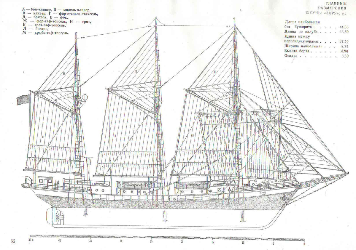 Шхуна схема