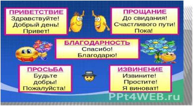 Конспект урока технологии во 2-м классе 