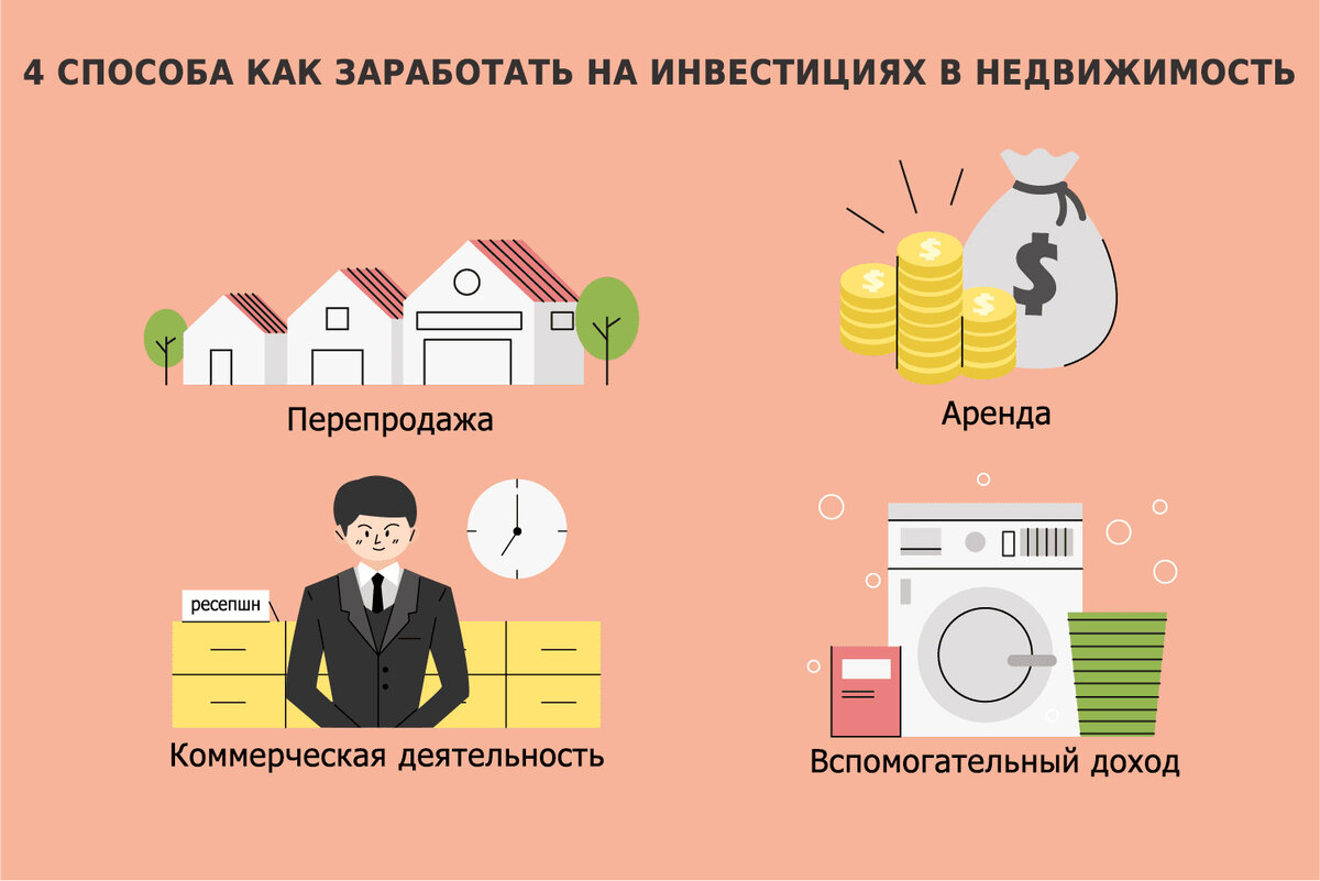 Проекты в которые можно инвестировать Во что вложить деньги в 2024 году 5 идей + советы