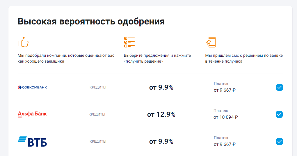 Банки с высокой вероятностью одобрения