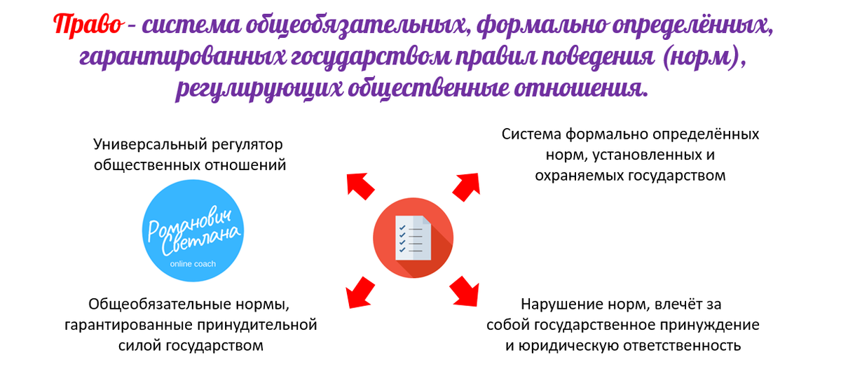 Рисунок 1. Материал из методических разработок автора