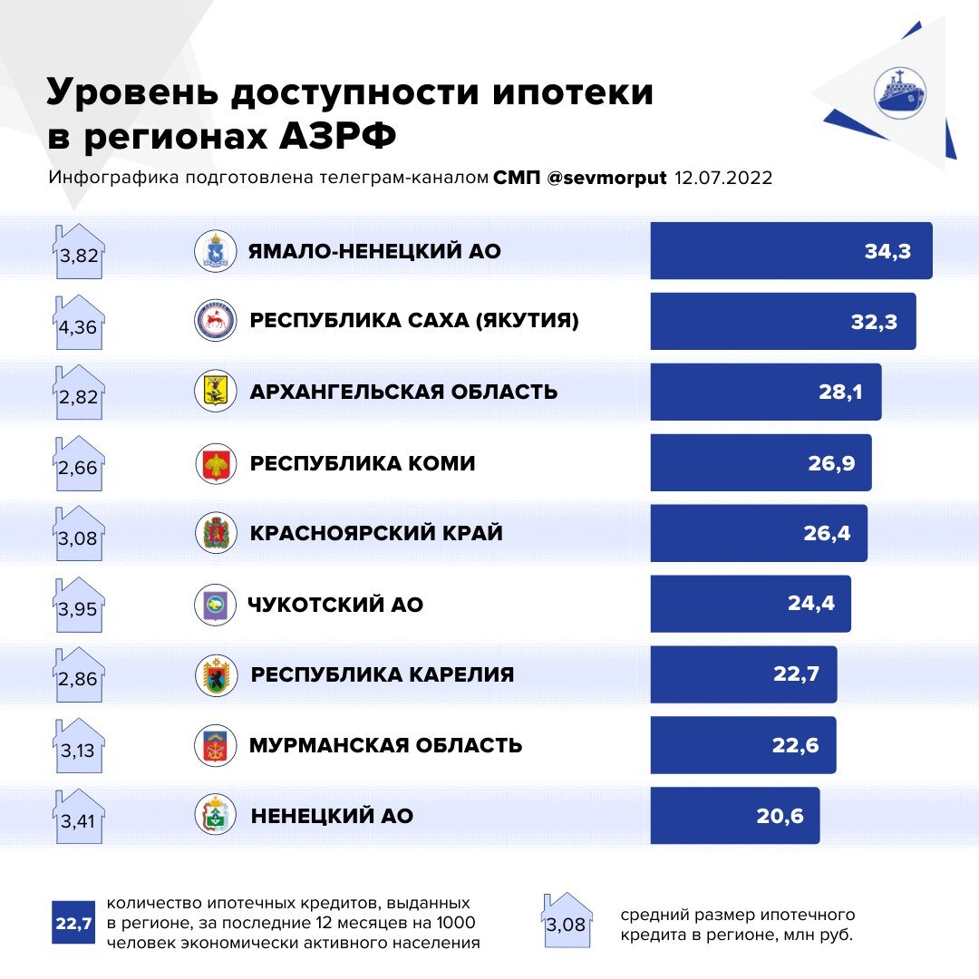 Телеграмм канал.