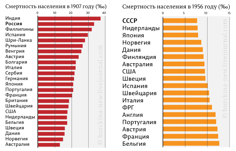 Какими были планы социального обеспечения советского народа сравните уровень жизни советских людей с