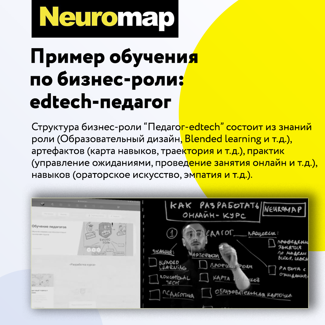 Обучение по бизнес-роли - уникальная методология Neuromap | Роман Рабинович  | Дзен