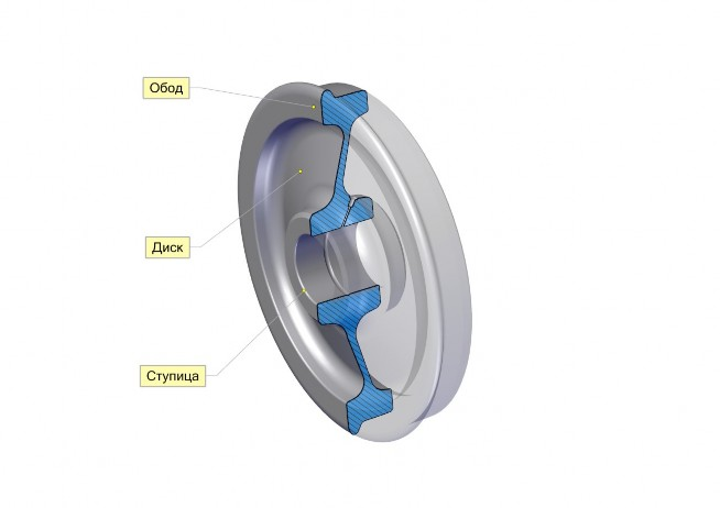 Ступицу колеса с ободом. Обод колесной пары грузового вагона. Толщина обода колеса грузового вагона. Цельнокатаное колесо вагона обод. Обод диск ступица колеса вагона.