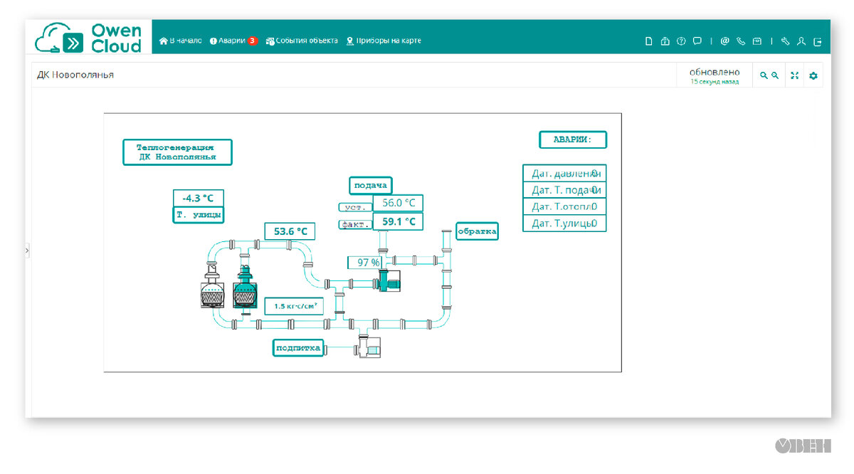 Облачный сервис OwenCloud для диспетчеризации котельной и ИТП. Часть 1 |  ОВЕН. Приборы для автоматизации | Дзен