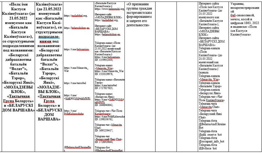                                        Скриншот: официальный сайт МВД Беларуси 