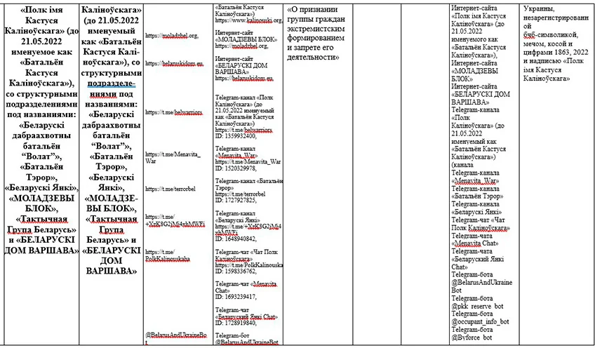 Список экстремистских каналов в беларуси перечень