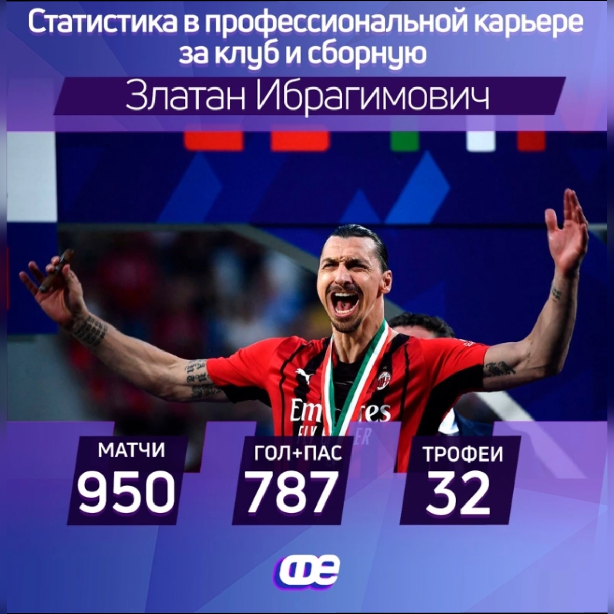 Величайший Шведский игрок Златан Ибрагимович , выступавший за Мальмё, Аякс,Ювентус,Интер,Барселона,Милан,Пари Сен-Жермен , Манчестер Юнайтед ,Лос-Анджелес Гэлакси , и сборная Швеции.