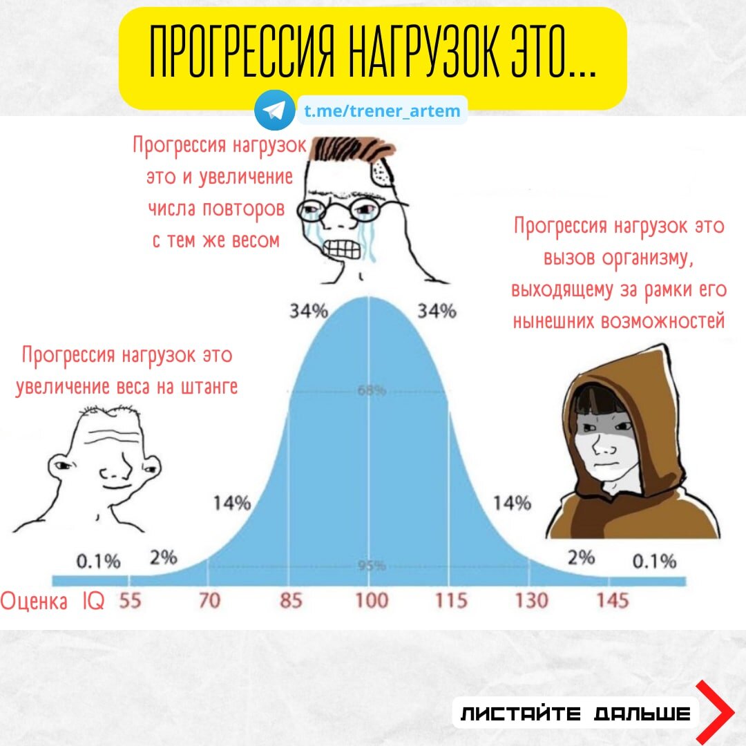 Принципы силовой тренировки. Прогрессия нагрузок. Принципы прогрессии тренировочной нагрузки. Детский бассейн территория фитнеса. Прогрессия нагрузок.