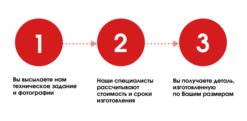 Цены на литье пластика мелкими сериями в Киеве