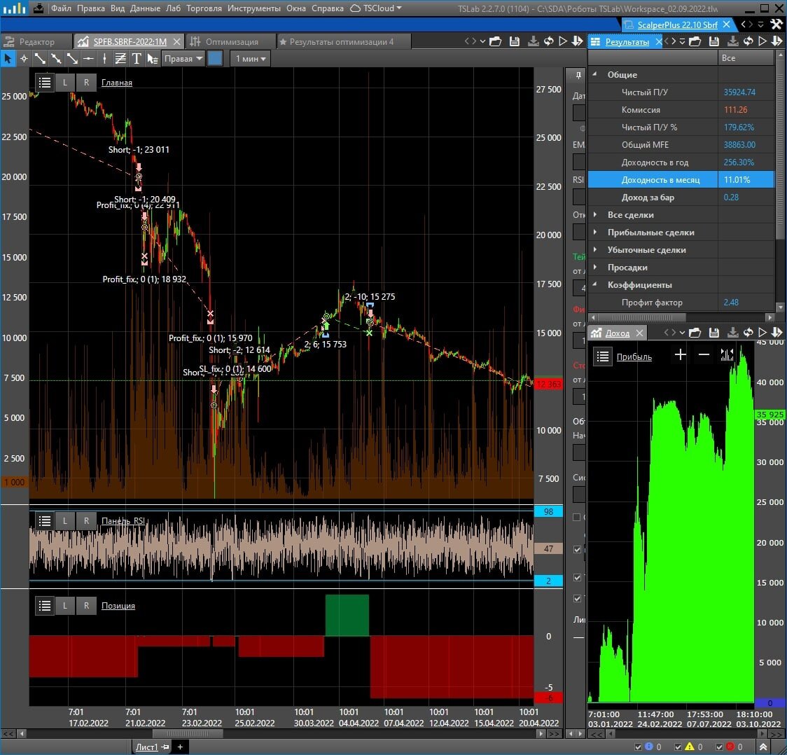 Робот ScalperPlus торгует фьючерс на Сбербанк