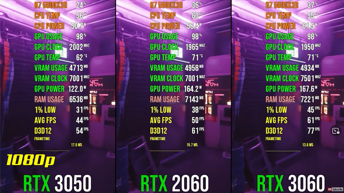 Сравнение 4060 ti и 3060 ti. RTX 3050. RTX 3050 vs 2060. RTX 3050 vs RTX 3060. RTX 2060 vs RTX 3060.