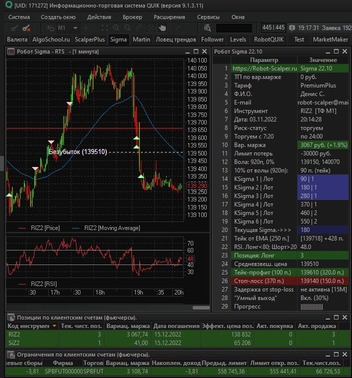 Робот Sigma торгует фьючерс РТС