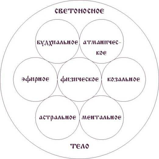 Добавьте описание