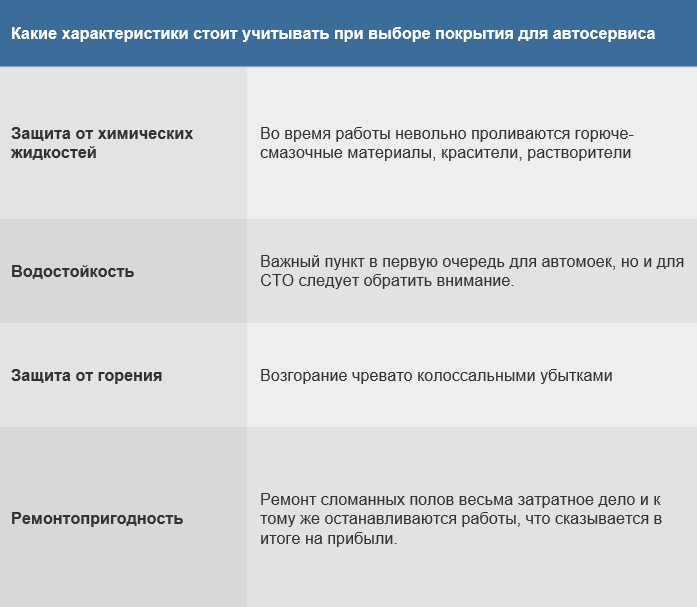 Критерии выбора пола для СТО