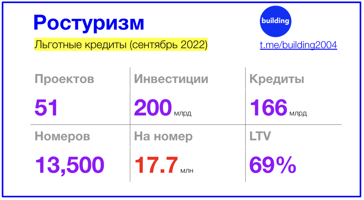 Применение