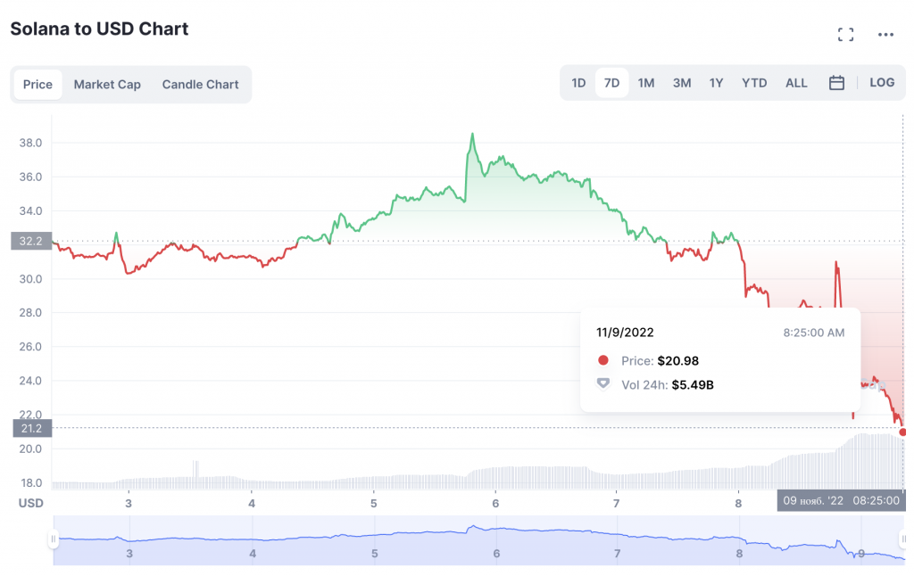    ETH