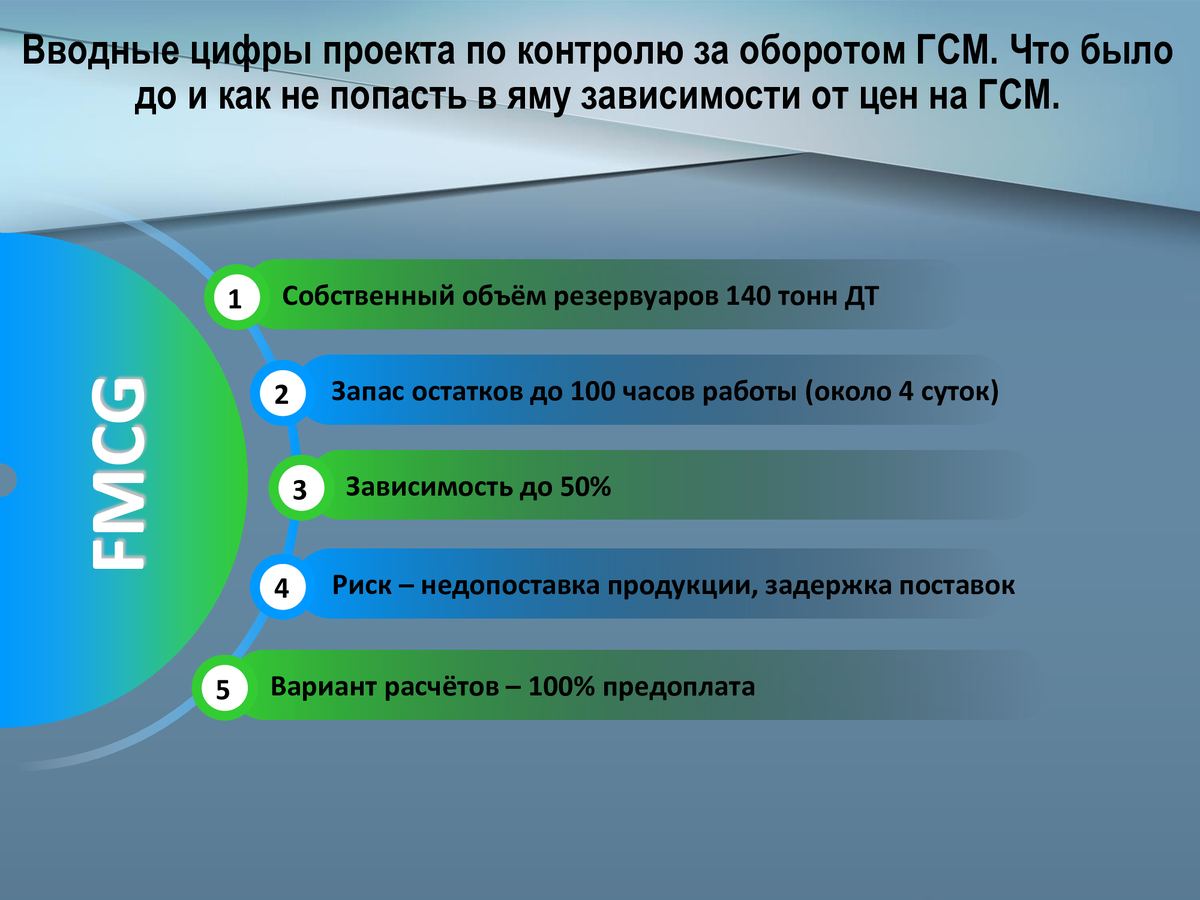 Совершенствование контроля