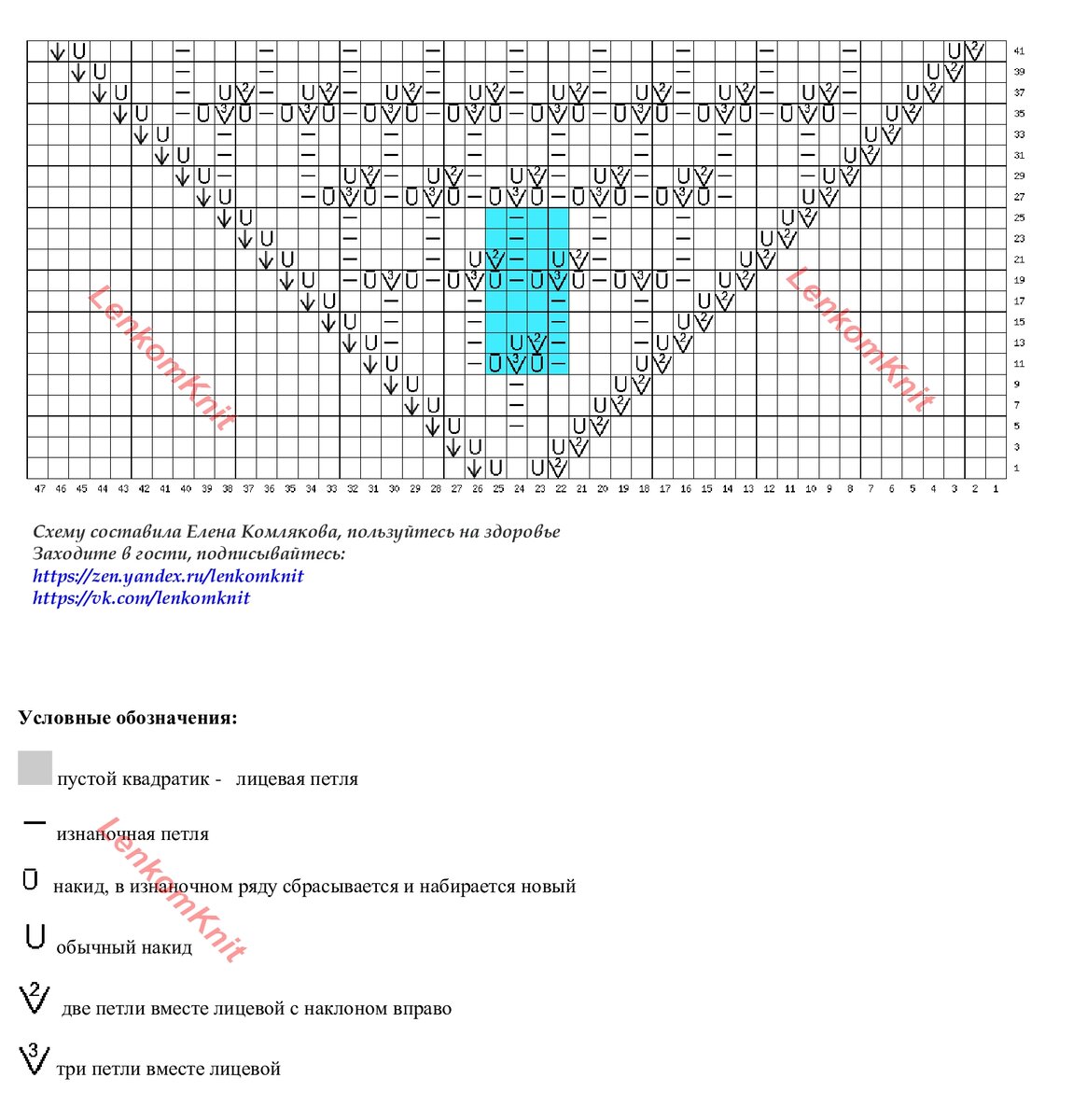 ������ �������. �������� ������ ������� �������� �� �������