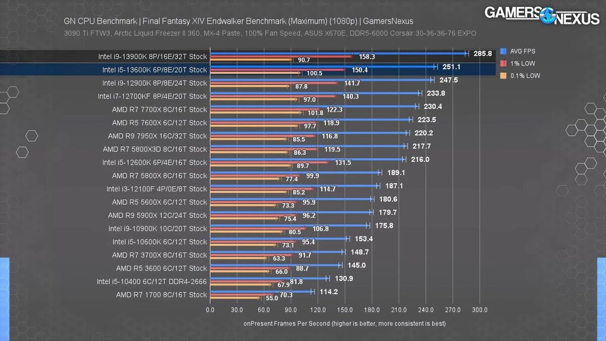 потянет ли раст на intel core i5 фото 31