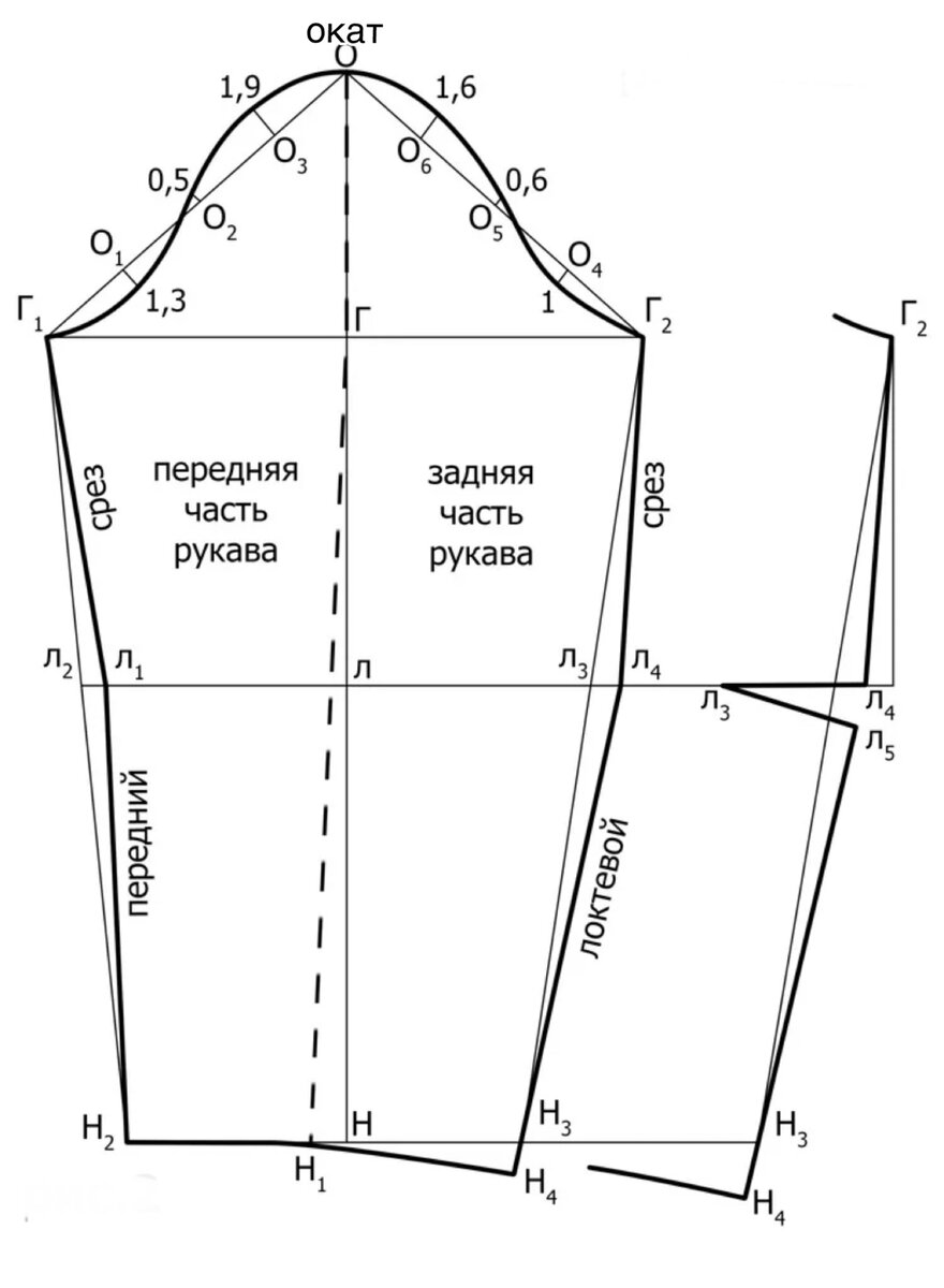 Выкройка втачного рукава 50 размер