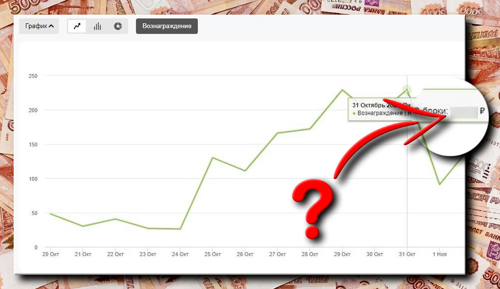 Заработок в Яндекс играх