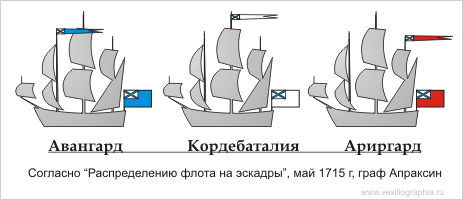 Арьергард графика эскиз аккорд диспозиция