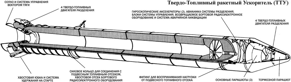 Твердотопливная ракета чертеж