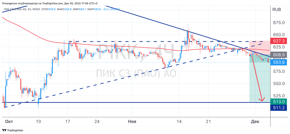 Покупайте сильные бумаги, продавайте – слабые