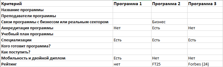 Таблица для сравнения разных образовательных программ