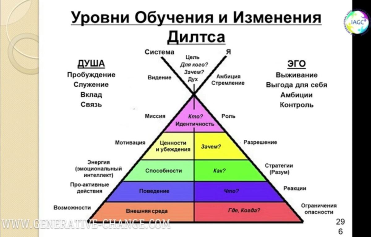 Пирамида Дилтса