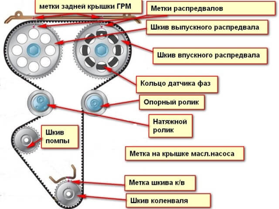 Мицубиси Галант. Снятие и установка крышки привода ГРМ и газораспределительного 