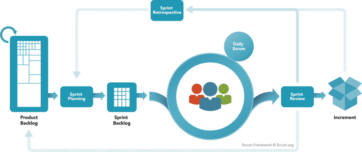 Источник изображения: scrum.org