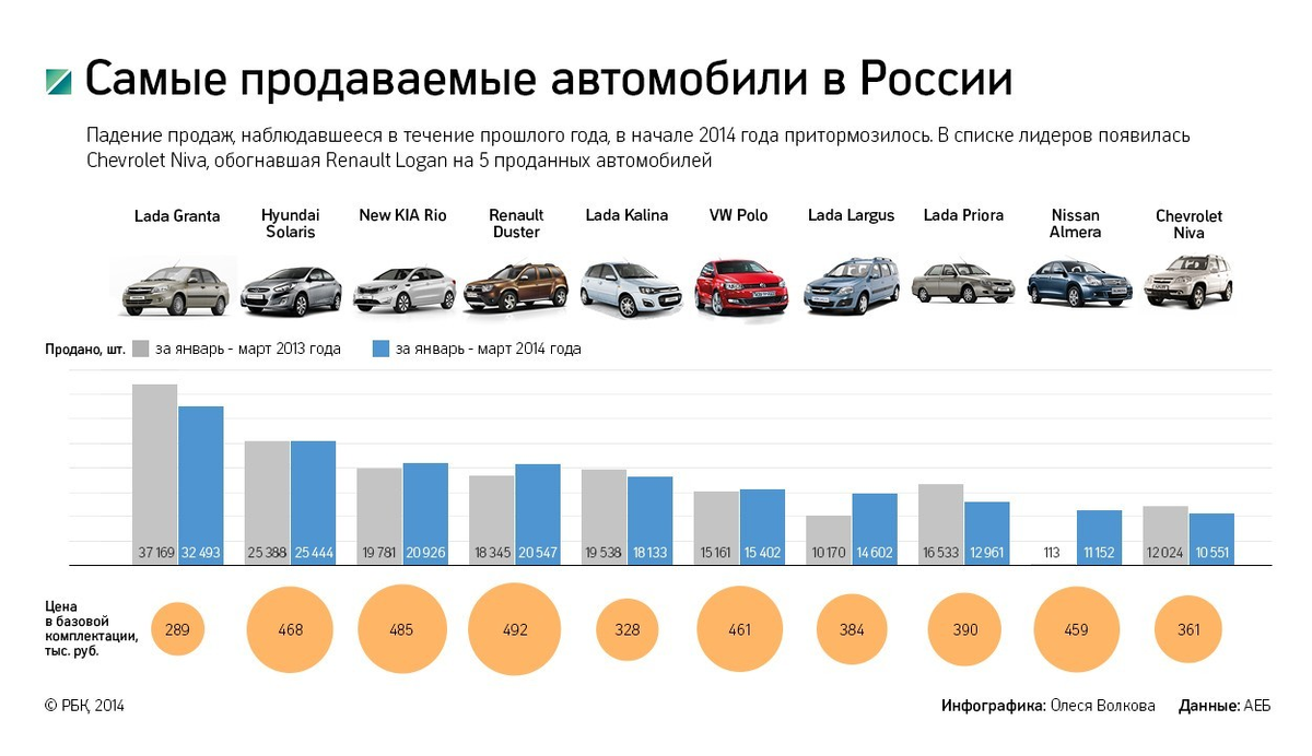 Главные критерии при выборе авто с пробегом. Что там с рынком? | Инструктор  по вождению | Дзен