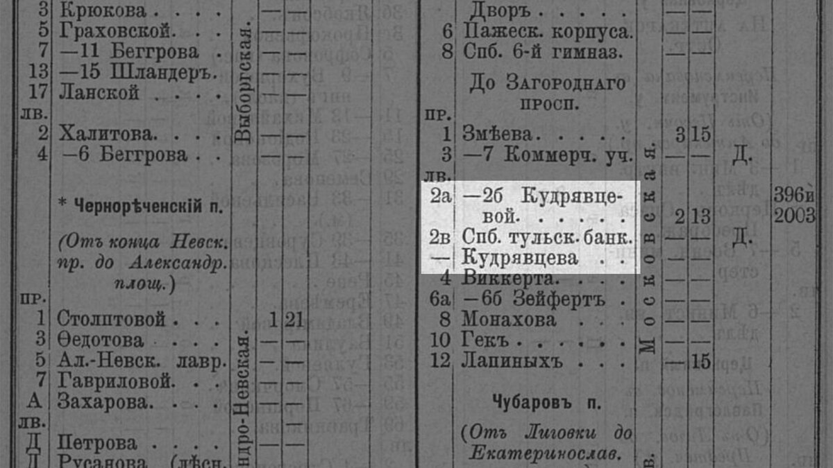 150 фото об истории бывшего доходного дома купца 1-й гильдии Ивана  Семёновича Крючкова на улице Ломоносова, 18 в Петербурге! | Живу в  Петербурге по причине Восторга! | Дзен