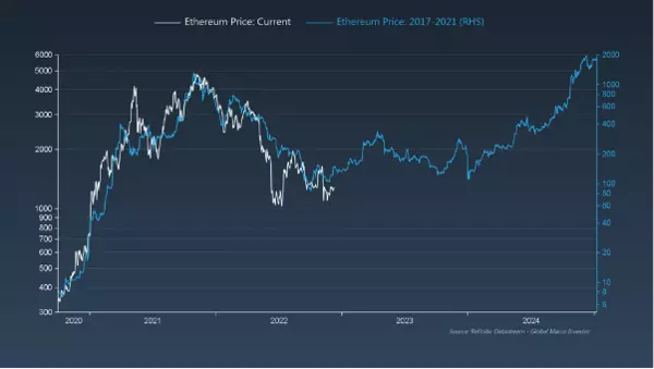 Источник: Global Macro Investor