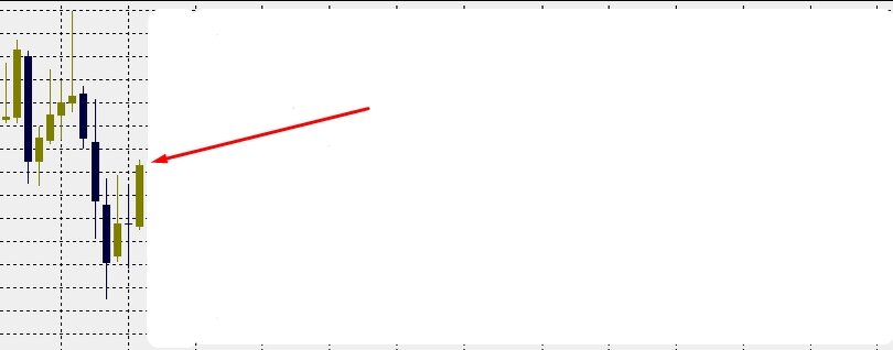 Произвольный график.