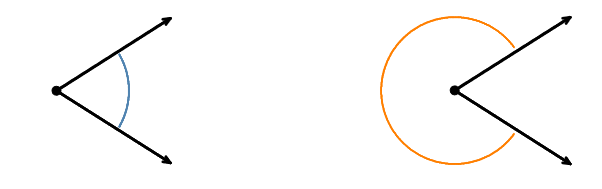 Рис. 1: Дуги синего и оранжевого цветов, в зависимости от определения, и являются искомыми "величинами".