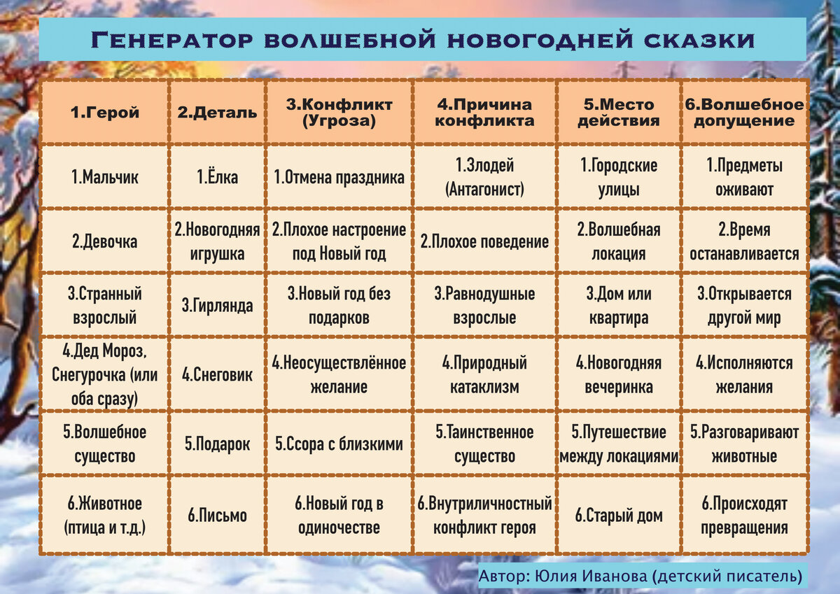 Как написать новогоднюю сказку: генератор сюжета в помощь Мастерская историй Юли