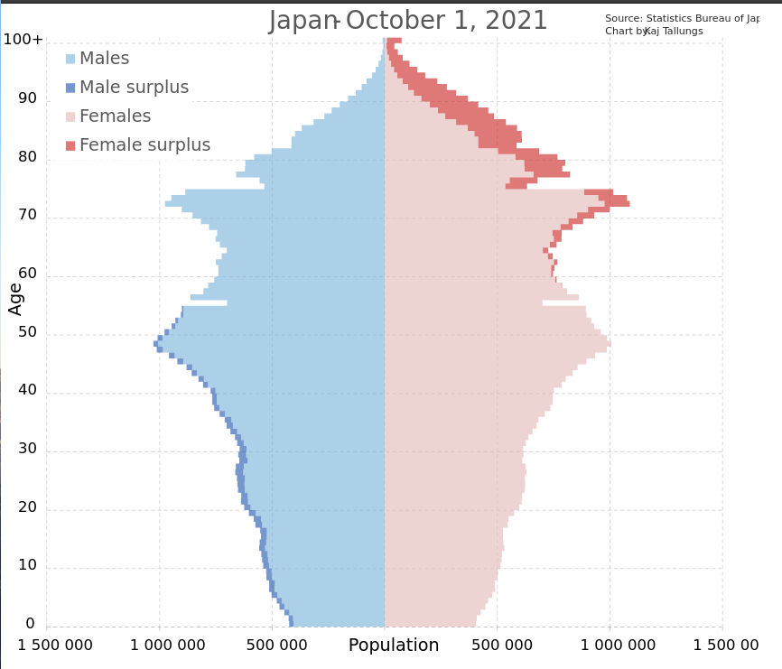 численность населения японии на 2023