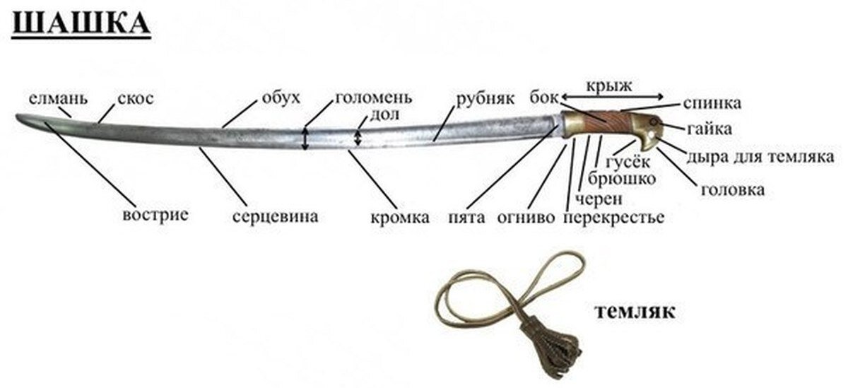 По материалам выставки «Блеск клинков» Шашка может по праву называться венцом эволюции длинно-клинкового оружия.-2