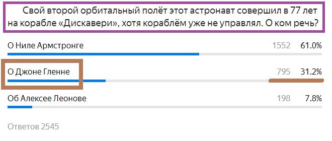 Вопрос с прошлого теста. Правильный ответ- Джон Гленн