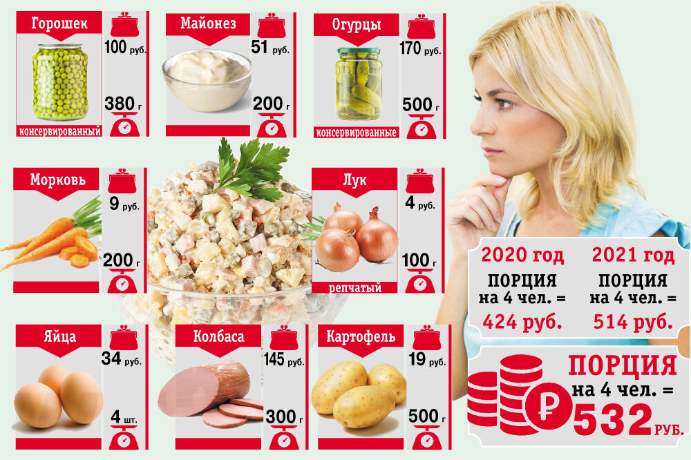    Инфографика: АиФ на Мурмане/ Светлана Иванова