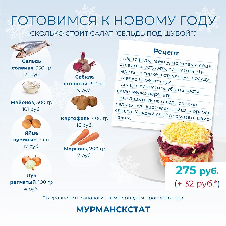     Фото: murmanskstat.gks.ru