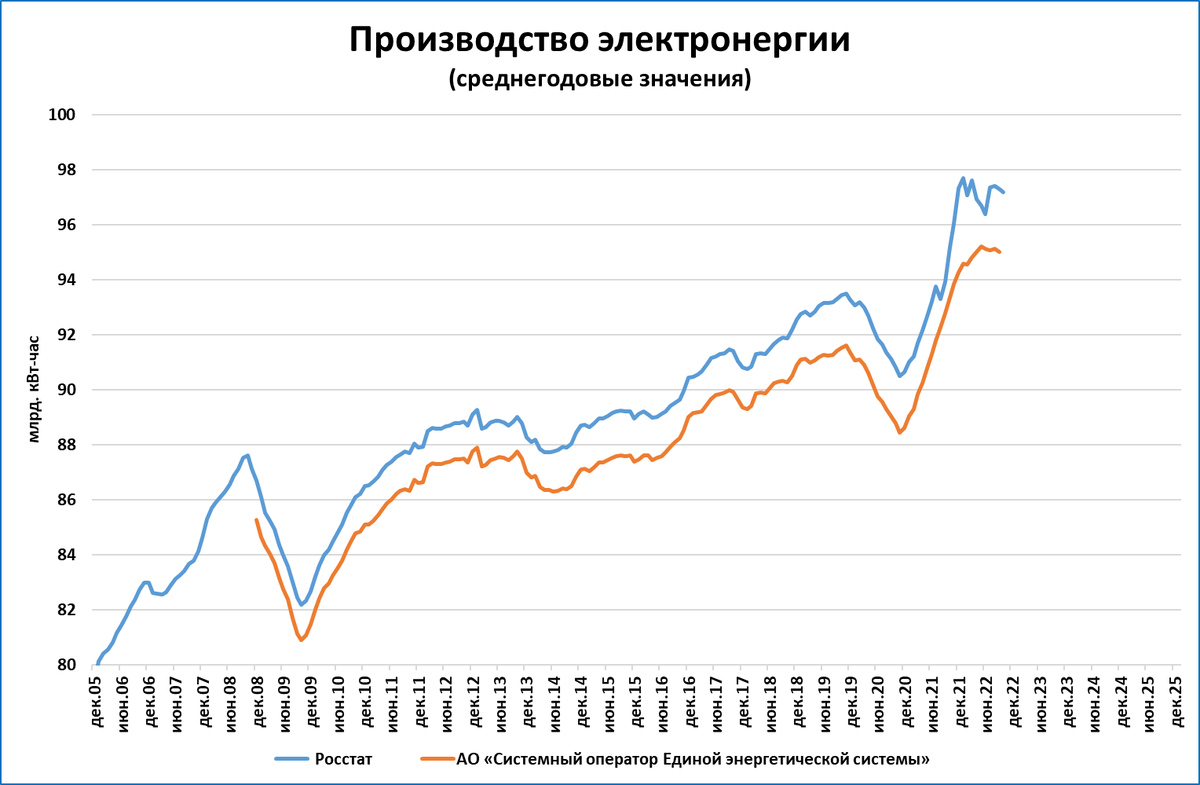 О секретных данных по электроэнергии